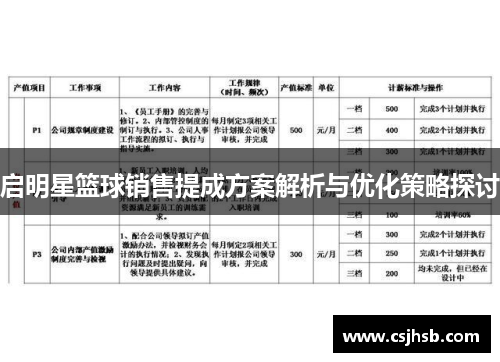 启明星篮球销售提成方案解析与优化策略探讨